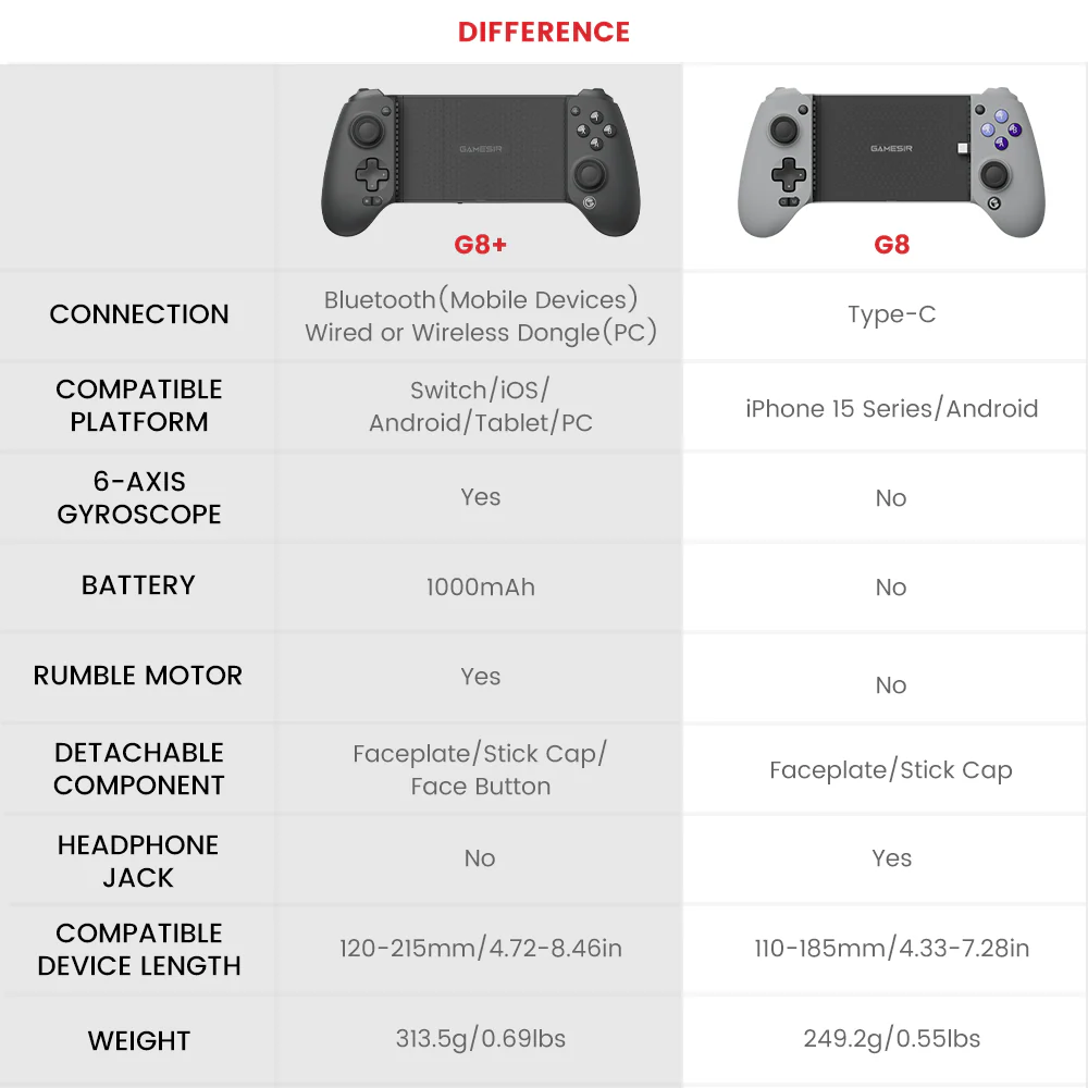 GameSir G8 Plus Bluetooth Stretchable Mobile Gamepad - Image 9