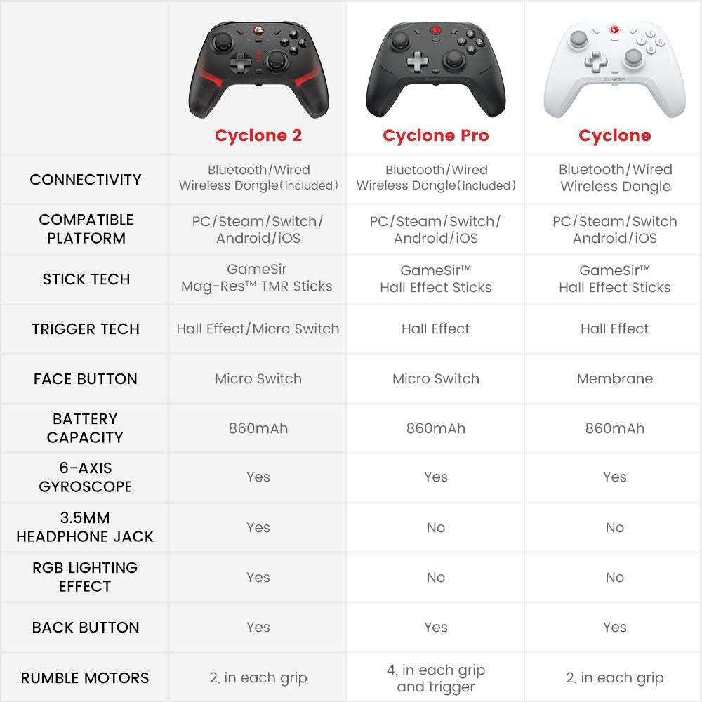 GameSir Cyclone 2 Multiplatform Controller - Shadow Black - Image 8