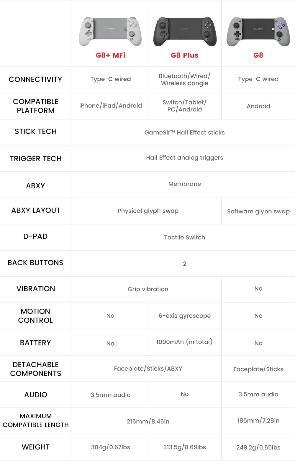 GameSir G8 Plus MFi Type-C Mobile Controller (Apple Certified) - Image 9