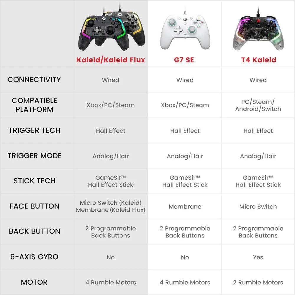 GameSir Kaleid Flux Xbox Wired Controller - Image 7