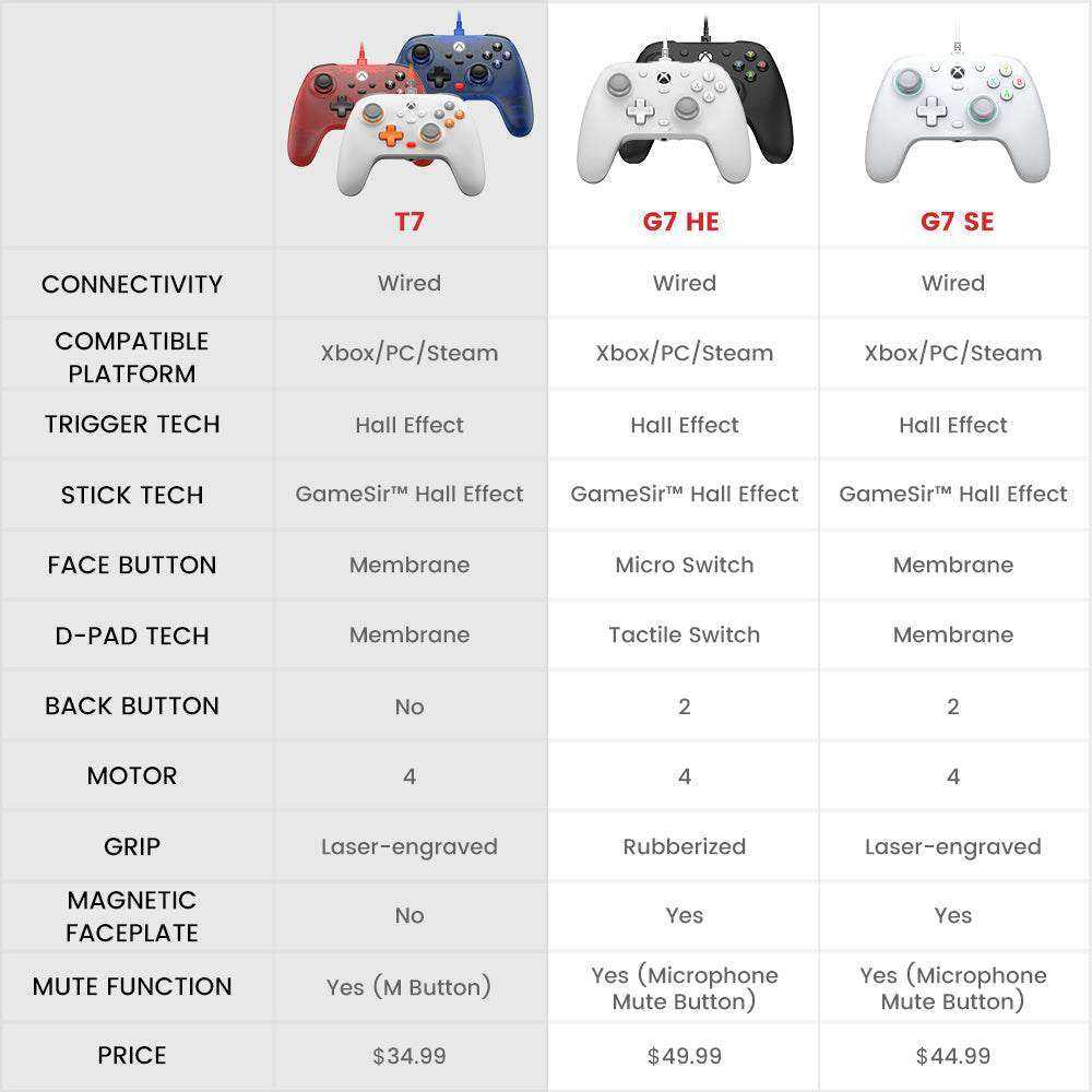 GameSir T7 Xbox Wired Controller - White - Image 10